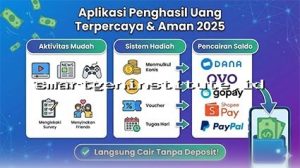 Aplikasi Penghasil Uang Tunai hingga Rp1 Juta, Saldo DANA Anda Pasti Bertambah!