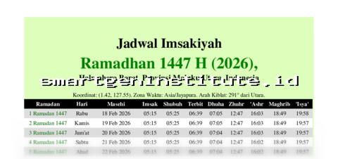 Jadwal Buka Puasa Maluku Utara 23 Februari 2026: Waktu Imsak & Berbuka Ramadan 1447 H