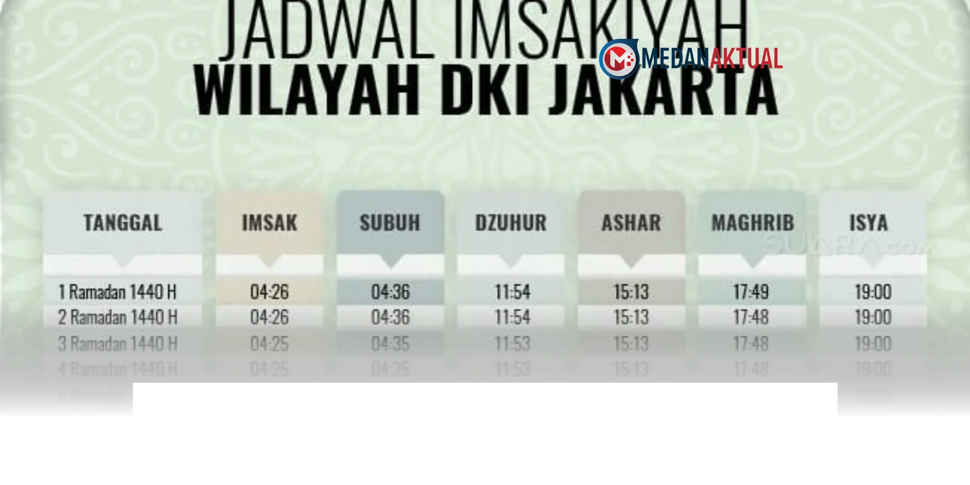 Jadwal Imsakiyah 27 Februari 2026 untuk Wilayah Jakarta dan Sekitarnya!