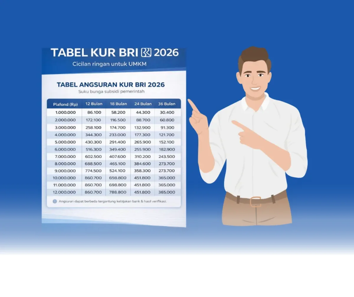 Simulasi Kredit Usaha Rakyat BRI 2026 Plafon Rp100 Juta, Cicilan Ringan Hingga 5 Tahun!